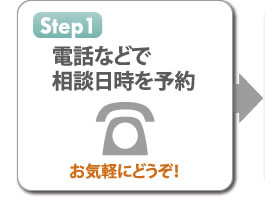 Step1　電話などで相談日時を予約。お気軽にどうぞ！