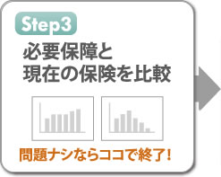 Step3　必要保障と現在の保険を比較。問題ナシならココで終了！